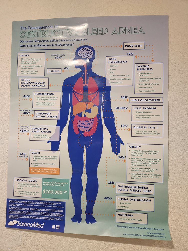 Sleep Solutions of San Diego - sleep specialist in Del Mar, CA