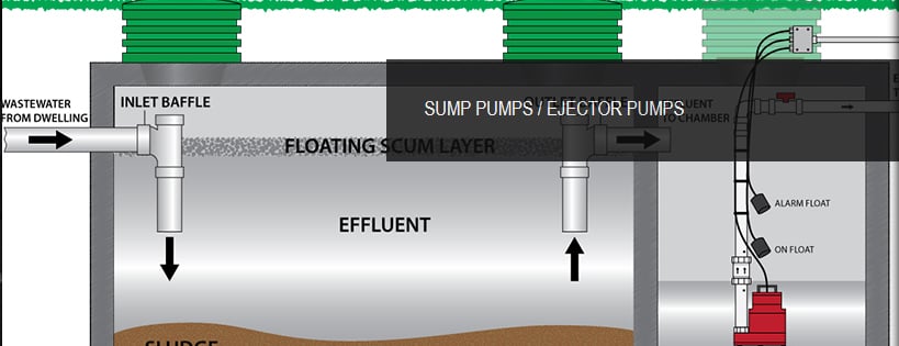 Slide of Accurate Plumbing Doctors
