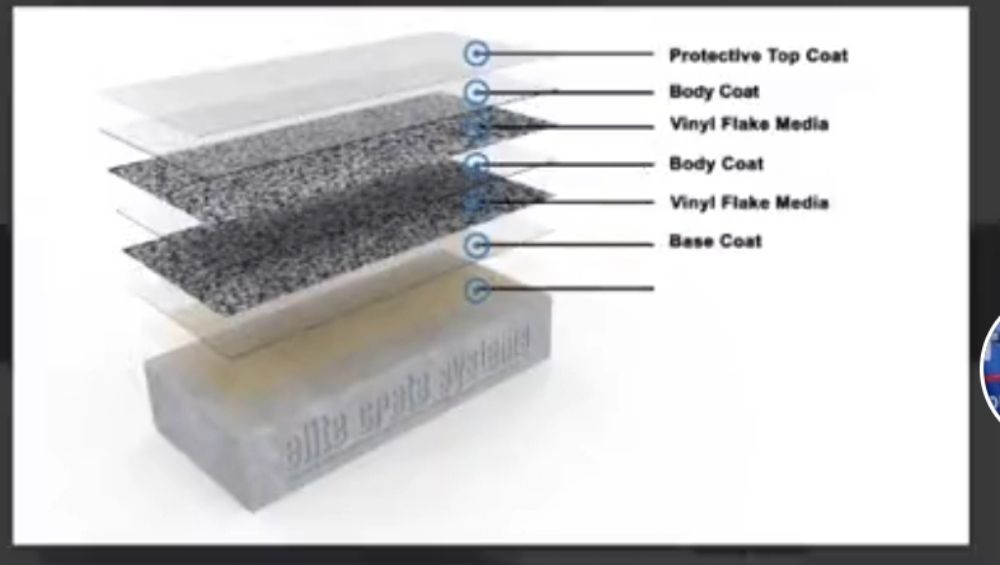 Slide of Stewart Services