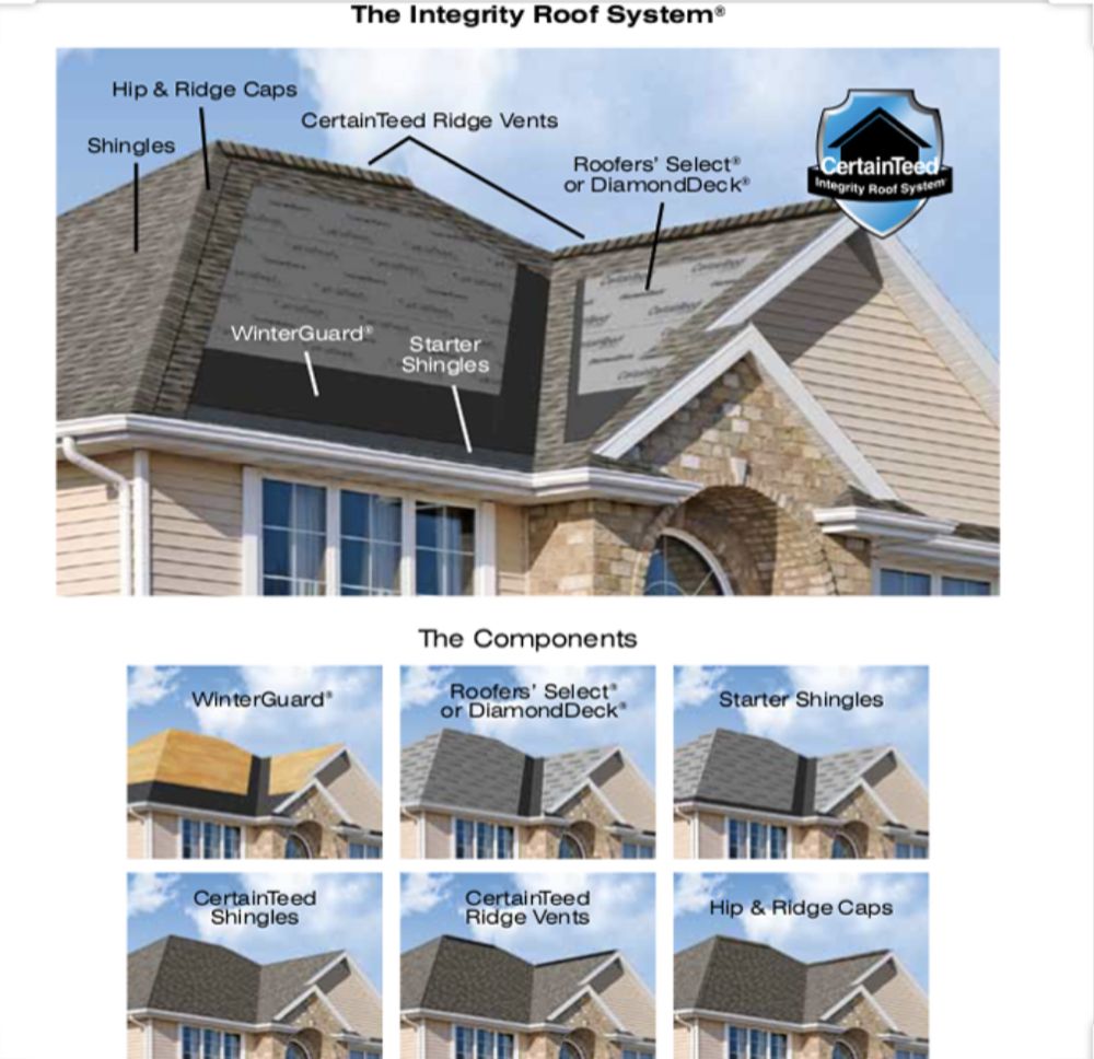 WEST KY ROOFING Updated September 2024 56 Photos 1015 Broadway St