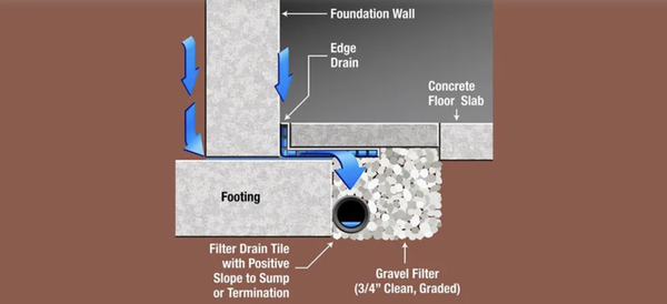 Basement Waterproofing - Prevent leaks with expert waterproofing services
Foundation cracks and heavy rains seep into and around your property. If water leaks into your basement, it can lead to molds and other structural problems throughout your property. Sometimes, you don’t see the water at all but these hidden leaks can also cause a structural risk.

 

Waterproof your property before any serious damage occurs. Timely waterproofing can help you save a lot on costly repairs. Contact Iowa Foundation Repair to get the job done right the first time! Rely on our 20 years of experience. Whether it's a small or big basement, we can handle any waterproofing job!

Leaking basement reasons
A crack in your property's foundation or improper drainage could be the reason why your basement leaks. Don't live with a wet basement. Call us now and you can get reliable waterproofing solution.

 

These options can include installation of new drain tiles or sump pump systems, foundation coating, crack repairs, or ground level adjustments. Water damage can also cause more long term damage in the form of mold growth. Hire us for efficient waterproofing services in Des Moines, IA.