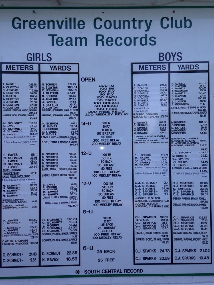 GREENVILLE COUNTRY CLUB Updated April 2024 Elkton Rd, Greenville