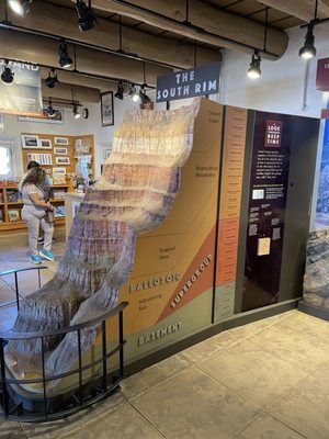 Yavapai Geology Museum by null