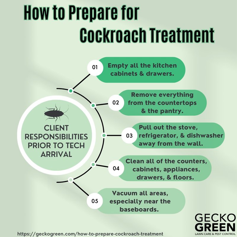 GECKO GREEN LAWN CARE & PEST CONTROL Updated May 2024 Yelp