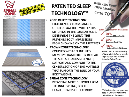 Chiropractic approved to increase sleep quality and reduce pain - Sweet Sleep Mattresses is the only place in the Antelope Valley, you can find mattresses tested + approved by The Congress of Chiropractors State Associations. Our customers say that their sleep is improving and pain reducing. Save money, improve your sleep, and feel better. Schedule an appointment to come see for yourself. Chiropractic approved to increase sleep quality and reduce pain - Sweet Sleep Mattresses is the only place in the Antelope Valley, you can find mattresses tested + approved by The Congress of Chiropractors State Associations. Our customers say that their sleep is improving and pain reducing. Save money, improve your sleep, and feel better. Schedule an appointment to come see for yourself.