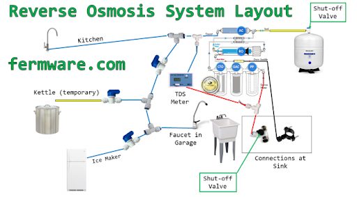Reverse Osmosis Installation - I install Water Purification systems, whether you would like me to install a system you purchased, or I can provide equipment at a very affordable price. Reverse Osmosis Installation - I install Water Purification systems, whether you would like me to install a system you purchased, or I can provide equipment at a very affordable price.
