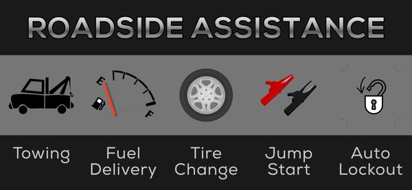 Professional and on time Roadside Assistance you can count on! - Roadside assistance is often referred to as a tow truck service. You can call for roadside assistance if your car breaks down, your battery needs a jump, you have an accident, you run out of gas or for any other car trouble you experience. Some problems can be taken care of on-site, such as a flat tire or battery jump-start, while other problems require a tow to a nearby repair facility.