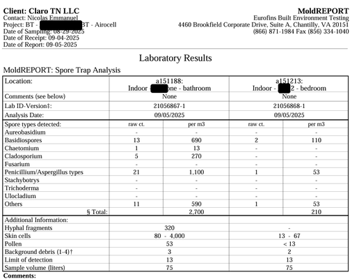 Case study: Air testing confirmed hidden mold in Nashville home - A Nashville client contacted Claro after noticing ongoing brain fog and fatigue that seemed linked to time spent indoors. They chose to begin with professional air testing, which found elevated Penicillium/Aspergillus levels—common indoor molds that often indicate hidden moisture or growth.

To address it thoroughly, Claro performed a full-home dry fog treatment. The non-toxic, EPA-safe process filled every room with a fine mist that reached surfaces, vents, and fabrics, neutralizing airborne mold spores safely and completely.

The client noticed a clear difference in the air after treatment, describing it as noticeably lighter and cleaner.

Claro’s dry fog remediation restores healthy indoor environments without demolition or harsh chemicals—just clean, breathable air and peace of mind.
