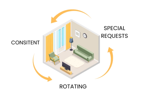 Legendary Recurring Cleaning (What We Do) - The AllBright Signature Cleaning System: Elevating Cleanliness to Legendary Levels What distinguishes our recurring cleaning system is our unwavering belief that a clean home forms the cornerstone of a joyful and healthy life. This belief drives us to develop a cleaning system that surpasses conventional methods. Our legendary recurring cleaning system is meticulously crafted to consistently deliver exceptional results, ensuring your home remains a pristine haven every day.
Customer Feedback and Decades of Expertise: Our most popular cleaning routine is a product of valuable customer feedback and years of experience. We’ve harnessed this collective wisdom to perfect our cleaning approach, making it the preferred choice for those seeking enduring cleanliness and well-being.