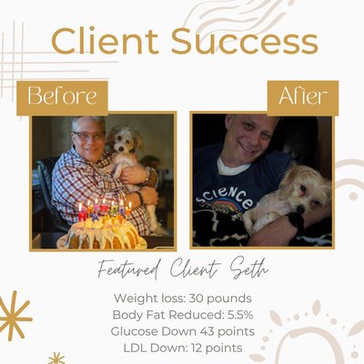 Before and After Seth - Seth had a remarkable 30 pound weight loss and his metabolic markers including blood sugar and cholesterol completely transformed into healthy ranges. Before and After Seth - Seth had a remarkable 30 pound weight loss and his metabolic markers including blood sugar and cholesterol completely transformed into healthy ranges.
