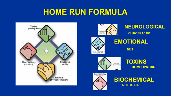 FOUR FOUNDATIONAL PILLARS - The key to restoring your ability to heal and vibrant longevity are the Four Foundational Pillars. The four foundational pillars are breakthrough methods for reconnecting healthy communication and restoring the body’s healing system.

The healing system is restored by releasing the cumulative neurological, emotional, nutritional biochemical and toxic stresses to exponentially restore self-healing and optimum health. Built on these four pillars, the future of health care looks very different than from the past

These Four Foundational Pillars of Health we will be considering are: 1. The communication systems of the mind/body. 2. Nutrition for growth and repair. 3. Detoxification to clear toxins from the body and 4. Mind/body stress relief to release the physiological effects of stress on the body. 

The breakdown in the restorative processes is the result of interferences causing the disruption of the Four Foundational Pillars. 

The first Foundational Pillar: The communication systems of the mind/body are disrupted by multiple types of interferences. 

The second Foundational Pillar: Nutrition for growth and repair are harmed by deficiencies and imbalances in nutrition. 

The third Foundational Pillar: Detoxification processes to clear toxins from the body, are overburdened by years of accumulating internally produced and external environmental toxins in our body. 

The Fourth Foundational Pillar: Mind/body stress relief is vulnerable to excessive and sustain stress leading to the overall physiological breakdown of all systems. 

The often-silent nervous system interferences diminishing brain to body and body to brain communication (First Pillar). The processed food industry (Second Pillar), The proliferation of chemicals in our environment (Third Pillar), The government agricultural policies (Third Pillar), the elevated stress levels of modern life (Fourth Pillar) and modern medical practices (All Pillars).

Renovating all four foundational pillars results in exponential healing to restore your health to nature’s design. 
You have the potential for restoring the benefits of:
Restoring the benefit of having energy available all day long.
Restoring the benefit of sleeping more easily until morning and awaken refreshed.
Restoring the benefit of experiencing more comfortable digestion. 
Restoring the benefit of clear skin with a more radiant glow.
Restoring the benefit of illness becoming rare and departing quickly.
Restoring the benefit of the mind being clear and alert.
Restoring the benefit of an increasing feeling of gratitude.
Restoring the benefit of more joy, laughter and happiness on a daily experience.
Restoring the benefit of relationships strengthening to be more enjoyable, supportive, and fulfilling.
Restoring the benefit of having an increasing sense of purpose in life.
My first desire for you is to now understand how exponential healing is available to you to restore your health. My second desire is that you will now seek resolution of these interferences as your first approach to health care.