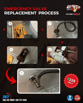 EMERGENCY VALVE REPLACEMENT PROCESS - This is the EMERGENCY VALVE REPLACEMENT PROCESS in by order EMERGENCY VALVE REPLACEMENT PROCESS - This is the EMERGENCY VALVE REPLACEMENT PROCESS in by order