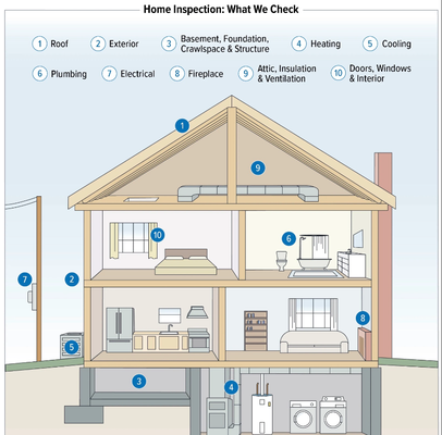 New Home Inspection - Call for a Free Consultation New Home Inspection - Call for a Free Consultation