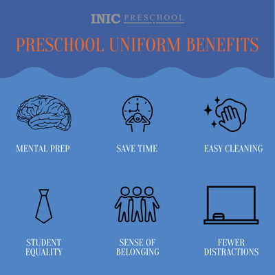 Preschool Uniform Benefits for Parents & Little Scholars in the Round Rock Region - Some families ask why INIC requires uniforms for infants, toddlers, preschoolers, and pre-k. Just as there are an array of unexpected benefits for language immersion, there are many positive reasons for cohesive uniforms: to enhance the learning environment and save time (and hassles) for parents.
Click here to see INIC’s fade- and stain-resistant uniform collection: https://inic-edu.com/student-uniforms
MENTAL PREP
When kids get dressed in their uniforms in the morning, they also put on their thinking cap. The uniform symbolizes INIC Preschool and puts students in a mental state that reminds them, “Time for school! It’s time to learn from my teacher and play with my friends!”
SAVE TIME
A dress code simplifies planning for parents. There’s no need to decide which clothes to buy or which clothes to wear – those decisions have already been made so you can focus on other things.
EASY CLEANING
INIC’s apparel is stain-resistant and fade-resistant. It’s designed to stand up to exciting, color-splashed days at school. These materials can take a beating and still look good.
STUDENT EQUITY
Research has found that matching looks can cut down on bullying in schools. The book “Can We Ensure Safe Schools” discusses the sense of unity found in uniforms, bringing students together in a unique way, while a Brigham Young University study revealed students associated school uniforms with a decrease in bullying.
SENSE OF BELONGING
A driving cause for uniforms is to create a sense of unity. When students wear uniforms, they look at each other and see that they’re on the same team and working toward a common goal.
FEWER DISTRACTIONS
Since all students are dressed the same, there is a reduction in day-to-day distractions. A study from the International Journal of Educational Management found that uniformed students listen better in class, leading to better discipline and better overall academic performance.
Already, we stand out from competitors as a Spanish immersion preschool with comprehensive curriculum (read about the unexpected benefits of being bilingual for young children). Adding in uniforms – which come in cute styles, cool colors, and comfortable materials – is just an added bonus that boosts our little scholars’ learning experiences, while making things easier for parents and guardians.
Browse through our student apparel here, and if you have questions about inventory or ordering, please contact uniforms@inic-edu.com.
ABOUT INIC Preschool Spanish Immersion Education & Childcare
Learn. Play. Make Friends. Founded in 2012, INIC Preschool (International Immersion Center) is a Spanish immersion school with locations in Round Rock and South Austin. Educators here are upbeat and enjoy a positive teacher-led work environment with access to many benefits. INIC’s challenging curriculum accommodates the unique learning style of every child, from three-month-old infants up to school age. The classroom experience is intentionally low tech for kids, but parents and grandparents are delighted to check in on their little scholar with high-tech, easy-to-use tools: WatchMeGrow and Brightwheel. All classes and activities are taught in Spanish, every day, as well as Mandarin Chinese.
INIC Preschool Round Rock proudly serves families in Pflugerville, North Austin, Cedar Park, Leander, Georgetown, Hutto, Taylor, and Liberty Hill. INIC Preschool South Austin has served these communities since 2012: South Austin, Circle C, Oak Hill, Buda, Kyle, Dripping Springs, Driftwood, Bee Cave Township, Westlake, Onion Creek, Manchaca, and more.
Round Rock, Texas: 2960 Jazz Street // rrAdmissions@inic-edu.com
South Austin, Texas: 2100 W. William Cannon Dr. // Admissions@inic-edu.com Preschool Uniform Benefits for Parents & Little Scholars in the Round Rock Region - Some families ask why INIC requires uniforms for infants, toddlers, preschoolers, and pre-k. Just as there are an array of unexpected benefits for language immersion, there are many positive reasons for cohesive uniforms: to enhance the learning environment and save time (and hassles) for parents.
Click here to see INIC’s fade- and stain-resistant uniform collection: https://inic-edu.com/student-uniforms
MENTAL PREP
When kids get dressed in their uniforms in the morning, they also put on their thinking cap. The uniform symbolizes INIC Preschool and puts students in a mental state that reminds them, “Time for school! It’s time to learn from my teacher and play with my friends!”
SAVE TIME
A dress code simplifies planning for parents. There’s no need to decide which clothes to buy or which clothes to wear – those decisions have already been made so you can focus on other things.
EASY CLEANING
INIC’s apparel is stain-resistant and fade-resistant. It’s designed to stand up to exciting, color-splashed days at school. These materials can take a beating and still look good.
STUDENT EQUITY
Research has found that matching looks can cut down on bullying in schools. The book “Can We Ensure Safe Schools” discusses the sense of unity found in uniforms, bringing students together in a unique way, while a Brigham Young University study revealed students associated school uniforms with a decrease in bullying.
SENSE OF BELONGING
A driving cause for uniforms is to create a sense of unity. When students wear uniforms, they look at each other and see that they’re on the same team and working toward a common goal.
FEWER DISTRACTIONS
Since all students are dressed the same, there is a reduction in day-to-day distractions. A study from the International Journal of Educational Management found that uniformed students listen better in class, leading to better discipline and better overall academic performance.
Already, we stand out from competitors as a Spanish immersion preschool with comprehensive curriculum (read about the unexpected benefits of being bilingual for young children). Adding in uniforms – which come in cute styles, cool colors, and comfortable materials – is just an added bonus that boosts our little scholars’ learning experiences, while making things easier for parents and guardians.
Browse through our student apparel here, and if you have questions about inventory or ordering, please contact uniforms@inic-edu.com.
ABOUT INIC Preschool Spanish Immersion Education & Childcare
Learn. Play. Make Friends. Founded in 2012, INIC Preschool (International Immersion Center) is a Spanish immersion school with locations in Round Rock and South Austin. Educators here are upbeat and enjoy a positive teacher-led work environment with access to many benefits. INIC’s challenging curriculum accommodates the unique learning style of every child, from three-month-old infants up to school age. The classroom experience is intentionally low tech for kids, but parents and grandparents are delighted to check in on their little scholar with high-tech, easy-to-use tools: WatchMeGrow and Brightwheel. All classes and activities are taught in Spanish, every day, as well as Mandarin Chinese.
INIC Preschool Round Rock proudly serves families in Pflugerville, North Austin, Cedar Park, Leander, Georgetown, Hutto, Taylor, and Liberty Hill. INIC Preschool South Austin has served these communities since 2012: South Austin, Circle C, Oak Hill, Buda, Kyle, Dripping Springs, Driftwood, Bee Cave Township, Westlake, Onion Creek, Manchaca, and more.
Round Rock, Texas: 2960 Jazz Street // rrAdmissions@inic-edu.com
South Austin, Texas: 2100 W. William Cannon Dr. // Admissions@inic-edu.com