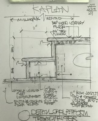 How We Work! - We believe that it takes a dedicated team of professionals to execute a successful project. Design Build Workshop have and continue to form a diverse team whose expertise ranges from architecture, engineering, design, building code consulting, expediting and zoning, computer aided design (CAD) rendering services, construction services, real estate, fabrication and more. How We Work! - We believe that it takes a dedicated team of professionals to execute a successful project. Design Build Workshop have and continue to form a diverse team whose expertise ranges from architecture, engineering, design, building code consulting, expediting and zoning, computer aided design (CAD) rendering services, construction services, real estate, fabrication and more.