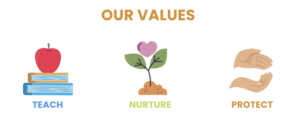 Core Values -
Learning Through Play
We believe children learn best when they are having fun! Every activity encourages curiosity, creativity, and imagination.
Safety First
Your child's safety and happiness are our top priorities. We create a warm, welcoming space where children feel secure and cared for.
Every Child Matters
We celebrate what makes each child unique and make sure every little learners feels seen, valued, and included.
Families as Partners
We love building strong relationships with families. Together, we help children learn, grow, and thrive every day.
Community and Kindness
We teach children the power of kindness, teamwork, and giving back -- because we're all part of one amazing Columbus community!
Nutrition
We provide nutritious, freshly prepared meals and snacks each day at no additional cost to families. Our balanced menus support healthy growth and give children the energy they need to learn and play. Core Values -
Learning Through Play
We believe children learn best when they are having fun! Every activity encourages curiosity, creativity, and imagination.
Safety First
Your child's safety and happiness are our top priorities. We create a warm, welcoming space where children feel secure and cared for.
Every Child Matters
We celebrate what makes each child unique and make sure every little learners feels seen, valued, and included.
Families as Partners
We love building strong relationships with families. Together, we help children learn, grow, and thrive every day.
Community and Kindness
We teach children the power of kindness, teamwork, and giving back -- because we're all part of one amazing Columbus community!
Nutrition
We provide nutritious, freshly prepared meals and snacks each day at no additional cost to families. Our balanced menus support healthy growth and give children the energy they need to learn and play.
