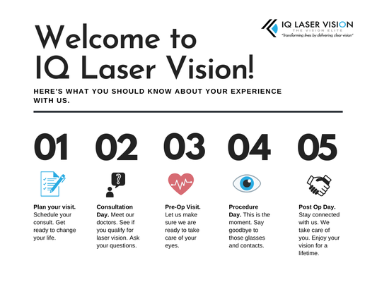IQ LASER VISION - RIVERSIDE - 29 Photos & 15 Reviews - 9496 Magnolia ...