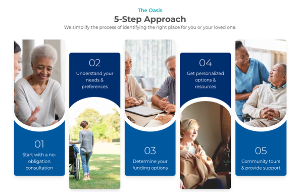 The Oasis 5-Step Approach - We simplify the process of identifying the right place for you or your loved one.
Our research and guidance is always free for our seniors and families. We’re committed to helping you find the right care and services to help simplify your transition to senior living. Contact us to learn more. The Oasis 5-Step Approach - We simplify the process of identifying the right place for you or your loved one.
Our research and guidance is always free for our seniors and families. We’re committed to helping you find the right care and services to help simplify your transition to senior living. Contact us to learn more.