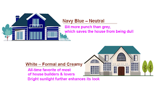 Exterior Painting - For our exterior painting services we excel in revitalizing the outward appearance of homes and commercial buildings, breathing new life into their facades. Armed with extensive knowledge of weather-resistant paints and protective coatings, these experts skillfully tackle a wide range of surfaces, from siding and stucco to brick and concrete. Whether it's a modern suburban house or a historic landmark, an exterior painting business meticulously prepares surfaces, repairs any damage, and applies high-quality paints that withstand the elements and enhance curb appeal. With their attention to detail, skilled craftsmanship, and commitment to customer satisfaction, they ensure that every exterior project results in a stunning transformation, leaving a lasting impression and boosting the value and beauty of any property they work on. Exterior Painting - For our exterior painting services we excel in revitalizing the outward appearance of homes and commercial buildings, breathing new life into their facades. Armed with extensive knowledge of weather-resistant paints and protective coatings, these experts skillfully tackle a wide range of surfaces, from siding and stucco to brick and concrete. Whether it's a modern suburban house or a historic landmark, an exterior painting business meticulously prepares surfaces, repairs any damage, and applies high-quality paints that withstand the elements and enhance curb appeal. With their attention to detail, skilled craftsmanship, and commitment to customer satisfaction, they ensure that every exterior project results in a stunning transformation, leaving a lasting impression and boosting the value and beauty of any property they work on.