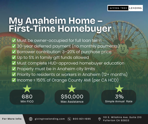 Anaheim DPA Program - The My Anaheim Home program offers up to $50,000 in down-payment assistance for eligible first-time homebuyers purchasing within Anaheim city limits.
With no monthly payments for 30 years, this program helps local residents and workers achieve homeownership sooner.
📍 Must live or work in Anaheim for 12+ months
💡 HUD-approved homebuyer education required Anaheim DPA Program - The My Anaheim Home program offers up to $50,000 in down-payment assistance for eligible first-time homebuyers purchasing within Anaheim city limits.
With no monthly payments for 30 years, this program helps local residents and workers achieve homeownership sooner.
📍 Must live or work in Anaheim for 12+ months
💡 HUD-approved homebuyer education required