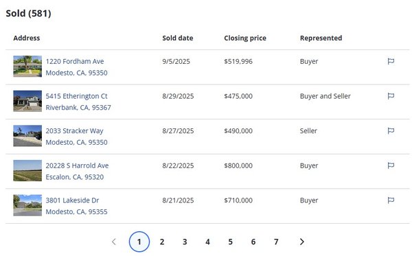 Keeping busy in 2025! - Choose an agent that knows how to stay productive even in a slow market. With over 25 years of local experience and established network to assist you buying or selling, flipping for profit or making long term investments. Lets talk.
