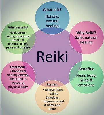 Reiki Session - Upon your session, you will have the opportunity to choose a selection of crystals which resonate to you, penetrating on your intentions for the treatment. You relax, fully clothed, lying on a table while your practitioner holds her hands on or above you. Hands are held on a series of locations on the head, front and back of the torso, and lower extremeties. A full Reiki session is given covering all the major organs and energy centers of the body. There is no pressure on the body making it ideal for treating all ages and conditions. Energy flows wherever it is required (spiritually guided).

Following your Reiki session, a discussion of findings, recommendations, and an Aura Scan will be provided to further your individual progress.

Common experiences are deep relaxation, and clarity.