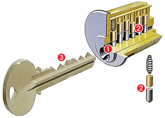 Keep your old locks and eliminate the old key's (Rekey) - Why replace your locks if they still work? We rekey your existing locks so the old key no longer works.
2 keys included with rekey service. Call us 7 days a week.
