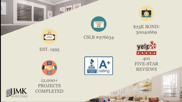 Our unwavering commitment to you! - Each badge is a symbol of our unwavering commitment to our clients. From holding the necessary California Contractor license to earning over 400 five-star Yelp reviews, we are dedicated to delivering the highest quality service. Contact us today to schedule a complimentary consultation