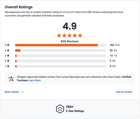See why our customers LOVE I'll Pump You Up! - With a lot of options out there, we are honored to uphold the title of "best" Vitamins & Supplements Store in the area! Come check us out and see why we are also rated #1 in customer service!