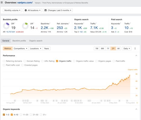 SocialSellinator's Work Examples - SocialSellinator is a top-rated full-service digital marketing agency that partners with startups, small and mid-size B2B/B2C businesses to drive growth and maximize their online presence. Our team of experienced marketers is dedicated to delivering results-oriented solutions that increase brand awareness, attract high-quality leads, and drive revenue growth. 

We achieve this through our data-driven approach to social media marketing, content marketing, PPC campaigns, appointment scheduling, and SEO optimization, which ensures that our clients stay ahead of the competition. 

Our commitment to exceptional service and results has earned us a reputation as a trusted partner for businesses looking to take their digital marketing to the next level.

If you're looking to improve your online presence, attract more leads, and drive revenue growth, SocialSellinator can help. Visit our website at http://www.socialsellinator.com to learn more about our digital marketing services and how we can help your business succeed.