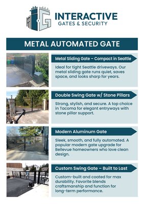 Metal Automated Gates - 🔧 Metal Automated Gate – Sliding, Swing & Telescopic

Just wrapped up a sleek automated metal sliding gate we installed ! We custom-build all types of automated gates —
✔️ Sliding gates for tight spaces
✔️ Swing gates for a classic look
✔️ Telescopic gates for wide driveways

Available in iron, steel, aluminum, and more, with professional welding, powder coating, and smooth automation.

Serving homes and businesses across the Seattle-Tacoma area. Message us to design your custom metal gate!