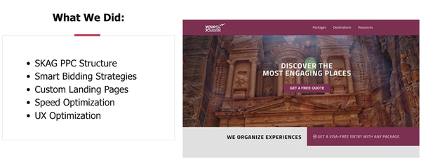 Voyage Jordan - Voyage Jordan is a well known travel agency providing authentic & unforgettable experiences to tourists in Jordan, and around the Middle East. They have extensive experience in the hospitality business and truly understand how to provide their clients with amazing experiences & adventures. They specialize in providing clients with specialized tours according to their preferences, from historic guided tours to 3 day adventurous hiking trips. Being a highly reputable brand, Voyage Jordan sought the help of PPC Masterminds to improve their online presence & enhance their acquisition efforts. After a year of working together, PPC Masterminds was able to reduce the cost per booking a whopping 65% while increasing their booking volume by 350%. PPC Masterminds has also expanded Voyage Jordan’s reach & reviews by adding other channels and adopting new strategies that continue improving results YoY. Voyage Jordan - Voyage Jordan is a well known travel agency providing authentic & unforgettable experiences to tourists in Jordan, and around the Middle East. They have extensive experience in the hospitality business and truly understand how to provide their clients with amazing experiences & adventures. They specialize in providing clients with specialized tours according to their preferences, from historic guided tours to 3 day adventurous hiking trips. Being a highly reputable brand, Voyage Jordan sought the help of PPC Masterminds to improve their online presence & enhance their acquisition efforts. After a year of working together, PPC Masterminds was able to reduce the cost per booking a whopping 65% while increasing their booking volume by 350%. PPC Masterminds has also expanded Voyage Jordan’s reach & reviews by adding other channels and adopting new strategies that continue improving results YoY.