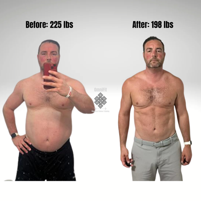 Dave's 27lbs Weight Loss - When Dave started with OmniFit, he was feeling stuck — low energy, busy schedule, and ready for change.
We built a structured program focused on progressive strength training, balanced nutrition, and consistent accountability.
In just 20 weeks, Dave lost 27 lbs, increased muscle tone, and regained the confidence and energy he’d been missing.
Today, he feels stronger, lighter, and fully back in control of his health.