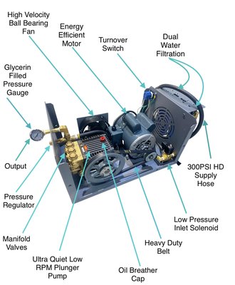 Misting Pump Systems - Misting System Products, Services and Custom Solutions. Misting Pump Systems - Misting System Products, Services and Custom Solutions.