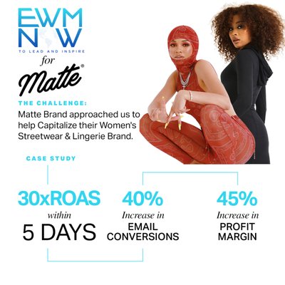 Fashion Retail Client- Matte Brand - This fashion brand came to us for website development which we created & added CRO- Conversion Rate Optimization which enabled us to understand the consumer & get features as needed to make the consumer journey flawless. We added Lifecycle Marketing that complemented the customer journey & increased sales by 40%!! In addition, we worked on PPC Advertising in order to find the right target audience & gain them as loyal customers.