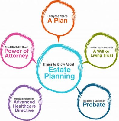 Estate Planning - Female & LGBTQ+ owned firm with over 41 years of combined experience in creating detailed and effective estate plans that are tailored to each client's specific desires for their future. ESTATE PLANS ARE NOT JUST FOR THE RICH! Contact us today to see how we can help you protect your assets in the best way possible.