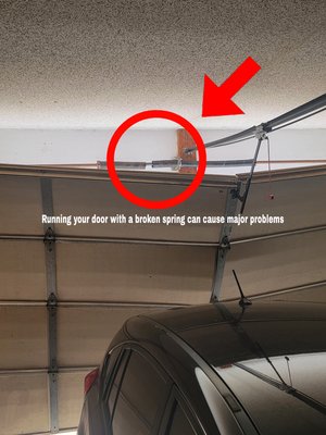 Spring last anywhere from 7-10 years and is the most common thing to break on your door. - This was a door that got damaged from trying to open the door with the motor when the spring was broken. It can cause major problems if left unattended. Spring last anywhere from 7-10 years and is the most common thing to break on your door. - This was a door that got damaged from trying to open the door with the motor when the spring was broken. It can cause major problems if left unattended.