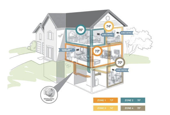 HVAC Zoning System - Choosing Gress Heating & Air – HVAC Experts means partnering with a local, trusted company known for its expertise, reliability, and dedication to customer satisfaction. Their certified technicians provide top-quality HVAC installation, maintenance, and repairs using the latest industry standards and equipment. Gress Heating & Air stands out for their prompt service, transparent pricing, honest recommendations, and commitment to energy efficiency—ensuring your home stays comfortable year-round. With a strong reputation throughout Livermore, CA and surrounding areas, they offer peace of mind and lasting solutions for all your heating and air conditioning needs. HVAC Zoning System - Choosing Gress Heating & Air – HVAC Experts means partnering with a local, trusted company known for its expertise, reliability, and dedication to customer satisfaction. Their certified technicians provide top-quality HVAC installation, maintenance, and repairs using the latest industry standards and equipment. Gress Heating & Air stands out for their prompt service, transparent pricing, honest recommendations, and commitment to energy efficiency—ensuring your home stays comfortable year-round. With a strong reputation throughout Livermore, CA and surrounding areas, they offer peace of mind and lasting solutions for all your heating and air conditioning needs.
