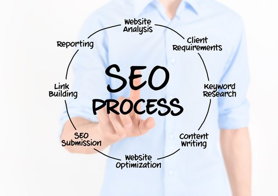 Website Traffic - Be Found Online - To be found on Search Engines at no recurring cost!!
One Time process, Local SEO & local small business directory. Website Traffic - Be Found Online - To be found on Search Engines at no recurring cost!!
One Time process, Local SEO & local small business directory.