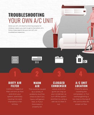 Troubleshoot your A/C system - If your DIY inspection yields no results, you can be sure that one of our team members can provide the troubleshooting and service you need, quickly and affordably. Troubleshoot your A/C system - If your DIY inspection yields no results, you can be sure that one of our team members can provide the troubleshooting and service you need, quickly and affordably.