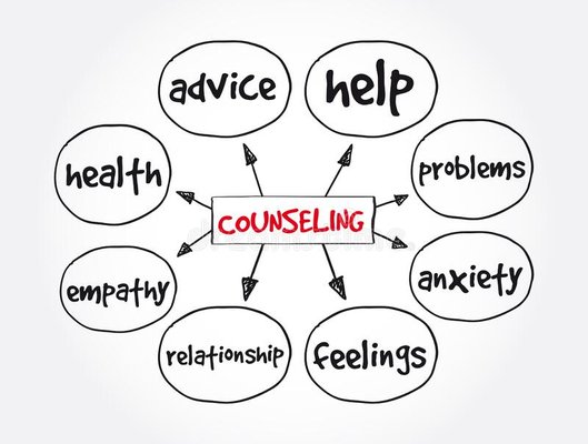Individual Couseling - Through the years I have been blessed with the opportunity to play a positive role in the healing process for my many clients. We all have within us our own healers, guides, children, and creators - we only need to access them and trust them.  In the journey toward defining ourselves, I believe it helps to look at where we come from, who we are, and where we are going.