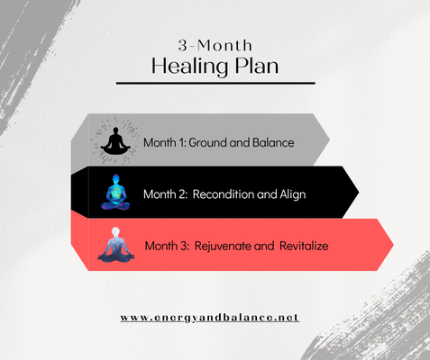 3- Month Healing Plan - 3-Month Healing Plan – Simple, Powerful, Effective
At Energy and Balance Massage Therapy, our 3-Month Healing Plan is designed for people ready to break free from chronic pain and reconnect with their body.
Month 1: Ground + Balance
Start strong with deep muscle work including cupping, trigger point therapy, and Russian sports massage to release tension and restore balance.
Month 2: Recondition + Align
We focus on postural correction, muscle re-education, and recommend chiropractic care to support long-term alignment and pain relief.
Month 3: Rejuvenate + Revitalize
Target your feet, hands, and joints through reflexology and gentle corrections to improve sleep, mobility, and overall well-being.
With custom healing oils and tailored techniques, this plan offers a holistic approach to reset your body and mind.
Feel better. Move better. Live better.
Start your healing journey today at energyandbalance.net. 3- Month Healing Plan - 3-Month Healing Plan – Simple, Powerful, Effective
At Energy and Balance Massage Therapy, our 3-Month Healing Plan is designed for people ready to break free from chronic pain and reconnect with their body.
Month 1: Ground + Balance
Start strong with deep muscle work including cupping, trigger point therapy, and Russian sports massage to release tension and restore balance.
Month 2: Recondition + Align
We focus on postural correction, muscle re-education, and recommend chiropractic care to support long-term alignment and pain relief.
Month 3: Rejuvenate + Revitalize
Target your feet, hands, and joints through reflexology and gentle corrections to improve sleep, mobility, and overall well-being.
With custom healing oils and tailored techniques, this plan offers a holistic approach to reset your body and mind.
Feel better. Move better. Live better.
Start your healing journey today at energyandbalance.net.
