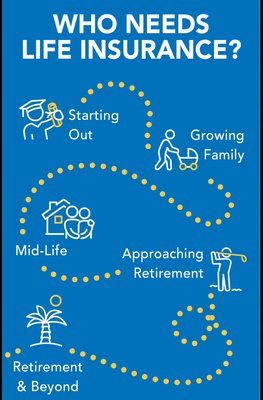 Life Insurance with Living Benefits and Cash Value - Life insurance with living benefits and cash value offers financial protection through a death benefit while also allowing access to funds in case of serious illness, injury, or long-term care needs. It accumulates cash value over time, which can be borrowed against or used for emergencies, and grows tax-deferred. Additionally, it can supplement retirement income and assist in estate planning by providing liquidity for estate taxes. Life Insurance with Living Benefits and Cash Value - Life insurance with living benefits and cash value offers financial protection through a death benefit while also allowing access to funds in case of serious illness, injury, or long-term care needs. It accumulates cash value over time, which can be borrowed against or used for emergencies, and grows tax-deferred. Additionally, it can supplement retirement income and assist in estate planning by providing liquidity for estate taxes.