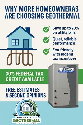 Geothermal Heating & Cooling – Installation & Repair - Geothermal systems provide efficient, reliable heating and cooling by using stable ground temperatures. Absolute Comfort installs, replaces, and services geothermal systems for homeowners looking for long-term comfort and energy savings.
We work on both new and existing geothermal systems, including WaterFurnace and other major brands. Our team provides honest diagnostics, repairs, and full system replacements when needed, and we’ll always explain your options clearly.
If you’re considering geothermal or need service on an existing system, we’re here to help — no pressure, just straightforward answers and quality work. Geothermal Heating & Cooling – Installation & Repair - Geothermal systems provide efficient, reliable heating and cooling by using stable ground temperatures. Absolute Comfort installs, replaces, and services geothermal systems for homeowners looking for long-term comfort and energy savings.
We work on both new and existing geothermal systems, including WaterFurnace and other major brands. Our team provides honest diagnostics, repairs, and full system replacements when needed, and we’ll always explain your options clearly.
If you’re considering geothermal or need service on an existing system, we’re here to help — no pressure, just straightforward answers and quality work.