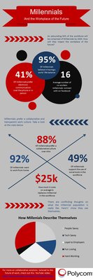 Infographics and Ebook Created for Polycom, Inc. - Polycom, Inc. was a long-time client who we worked with consistently to create content promoting telehealth, remote working, and distance learning to name a few. Shown are just a few graphics we created for them. Infographics and Ebook Created for Polycom, Inc. - Polycom, Inc. was a long-time client who we worked with consistently to create content promoting telehealth, remote working, and distance learning to name a few. Shown are just a few graphics we created for them.