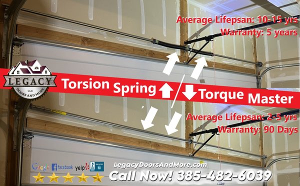 Garage Door Services - Door won't open? Tries and gives up? The most common culprit are the springs. Torsion springs typically last 10-15 years. Where as Torque master springs only last 2-5 years. Give us a call today if your door is having problems. You can even text/facetime us, and we can usually get you an estimate over the phone. 385-482-6039. Have a great day! Garage Door Services - Door won't open? Tries and gives up? The most common culprit are the springs. Torsion springs typically last 10-15 years. Where as Torque master springs only last 2-5 years. Give us a call today if your door is having problems. You can even text/facetime us, and we can usually get you an estimate over the phone. 385-482-6039. Have a great day!