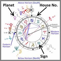 Astrology- Natal Charts & Tarot - Discover who you are with a Natal Chart. It is a map of where all the planets were while revolving around the Sun at the exact instance you came into this world. This chart can help reveal your strengths & weaknesses, your opportunities for soul growth and so much more.
Natal Chart, Tarot & Pshchic Reading can reveal your strengths, weaknesses These services can provide you with an incredibly detailed and insightful light into each piece of your life. Astrology- Natal Charts & Tarot - Discover who you are with a Natal Chart. It is a map of where all the planets were while revolving around the Sun at the exact instance you came into this world. This chart can help reveal your strengths & weaknesses, your opportunities for soul growth and so much more.
Natal Chart, Tarot & Pshchic Reading can reveal your strengths, weaknesses These services can provide you with an incredibly detailed and insightful light into each piece of your life.