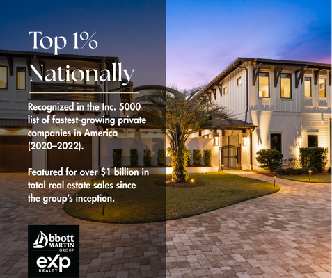 Closed Business | Abbott Martin Group Accolades - Abbott Martin Group | eXp Realty has established itself as a premier real estate firm along Florida’s Emerald Coast, blending deep local roots with national recognition. With a legacy spanning over five decades, the group has consistently demonstrated excellence in residential, luxury, and new construction real estate.
🏡 Foundations of a Legacy
The Abbott family's real estate journey began in the early 1970s with Abbott Realty Services, one of Destin's pioneering real estate companies. Throughout the 1980s and 1990s, it became the largest employer in Northwest Florida. Today, third-generation Realtor Nathan Abbott continues this tradition, having launched his career in 2002 and earning the Rookie of the Year award in his first year. His sister, Amanda Abbott, also plays a pivotal role as a Realtor and Seller Specialist.
TJ Martin, a Pensacola native with a family background in construction, complements this legacy. His experience in sales and construction with DR Horton and Holiday Builders laid the groundwork for his real estate success. In 2017, Nathan and TJ merged their expertise to form the Abbott Martin Group, focusing on developer consultation, new homes, and land acquisition.
📈 Record-Breaking Achievements
The Abbott Martin Group's commitment to excellence is reflected in its impressive sales performance:
Top 0.5% in real estate sales throughout the Florida Panhandle.
Top 1% in production nationally.
In 2021 alone, the group was involved in $320 million in real estate transactions. By 2022, they surpassed $365 million in total sales volume. Their success continued into 2023, with over $100 million in sales by February. Their rapid growth earned them a spot on the Inc. 5000 list of fastest-growing companies in 2020 and 2021.
🏘️ Expertise in New Developments
Specializing in new construction communities, the Abbott Martin Group has partnered with developers to bring innovative residential projects to life. Their portfolio includes:
Casa Magnolia in Miramar Beach.
The Shoal in Point Washington.
Laguna Villas in Laguna Beach.
30North at Eden Park in Santa Rosa Beach.
Brizo in Santa Rosa Beach.
Wildwood at Inlet Beach.
Twin Palms in Inlet Beach.
Nautilus Pointe in Inlet Beach.
Soundside Hollow in Gulf Breeze.
Tracewater Homes in Santa Rosa Beach and Panama City Beach.
Their comprehensive approach—from land acquisition to sales—ensures seamless development processes and successful community launches.
🤝 Community Engagement and Culture
Beyond transactions, the Abbott Martin Group emphasizes community involvement and a supportive team culture:
- Charitable Initiatives: They support the My Wish Foundation for children with cancer, sponsor families during the holidays, and provide homebuying education through Habitat for Humanity in Pensacola.
(City Lifestyle)
- Team Dynamics: With over 40 Realtors across the Florida Panhandle, the group fosters a collaborative environment, celebrating successes and supporting each other through challenges.
(Emerald Coast Magazine)
🌟 Recognition and Awards
The group's excellence has been acknowledged through various accolades:
TJ Martin: Named #5 in Destin's Top 10 Under 40, highlighting his leadership and contributions to the real estate industry.
Nathan Abbott: Featured in national publications for his real estate achievements and leadership.
🌐 Looking Ahead
The Abbott Martin Group continues to set new standards in real estate, combining local expertise with a global perspective through their partnership with eXp Realty. Their dedication to clients, community, and innovation positions them as a leading force in the Emerald Coast's real estate landscape.
For more information or to explore their listings, visit www.abbottmartingroup.com. Closed Business | Abbott Martin Group Accolades - Abbott Martin Group | eXp Realty has established itself as a premier real estate firm along Florida’s Emerald Coast, blending deep local roots with national recognition. With a legacy spanning over five decades, the group has consistently demonstrated excellence in residential, luxury, and new construction real estate.
🏡 Foundations of a Legacy
The Abbott family's real estate journey began in the early 1970s with Abbott Realty Services, one of Destin's pioneering real estate companies. Throughout the 1980s and 1990s, it became the largest employer in Northwest Florida. Today, third-generation Realtor Nathan Abbott continues this tradition, having launched his career in 2002 and earning the Rookie of the Year award in his first year. His sister, Amanda Abbott, also plays a pivotal role as a Realtor and Seller Specialist.
TJ Martin, a Pensacola native with a family background in construction, complements this legacy. His experience in sales and construction with DR Horton and Holiday Builders laid the groundwork for his real estate success. In 2017, Nathan and TJ merged their expertise to form the Abbott Martin Group, focusing on developer consultation, new homes, and land acquisition.
📈 Record-Breaking Achievements
The Abbott Martin Group's commitment to excellence is reflected in its impressive sales performance:
Top 0.5% in real estate sales throughout the Florida Panhandle.
Top 1% in production nationally.
In 2021 alone, the group was involved in $320 million in real estate transactions. By 2022, they surpassed $365 million in total sales volume. Their success continued into 2023, with over $100 million in sales by February. Their rapid growth earned them a spot on the Inc. 5000 list of fastest-growing companies in 2020 and 2021.
🏘️ Expertise in New Developments
Specializing in new construction communities, the Abbott Martin Group has partnered with developers to bring innovative residential projects to life. Their portfolio includes:
Casa Magnolia in Miramar Beach.
The Shoal in Point Washington.
Laguna Villas in Laguna Beach.
30North at Eden Park in Santa Rosa Beach.
Brizo in Santa Rosa Beach.
Wildwood at Inlet Beach.
Twin Palms in Inlet Beach.
Nautilus Pointe in Inlet Beach.
Soundside Hollow in Gulf Breeze.
Tracewater Homes in Santa Rosa Beach and Panama City Beach.
Their comprehensive approach—from land acquisition to sales—ensures seamless development processes and successful community launches.
🤝 Community Engagement and Culture
Beyond transactions, the Abbott Martin Group emphasizes community involvement and a supportive team culture:
- Charitable Initiatives: They support the My Wish Foundation for children with cancer, sponsor families during the holidays, and provide homebuying education through Habitat for Humanity in Pensacola.
(City Lifestyle)
- Team Dynamics: With over 40 Realtors across the Florida Panhandle, the group fosters a collaborative environment, celebrating successes and supporting each other through challenges.
(Emerald Coast Magazine)
🌟 Recognition and Awards
The group's excellence has been acknowledged through various accolades:
TJ Martin: Named #5 in Destin's Top 10 Under 40, highlighting his leadership and contributions to the real estate industry.
Nathan Abbott: Featured in national publications for his real estate achievements and leadership.
🌐 Looking Ahead
The Abbott Martin Group continues to set new standards in real estate, combining local expertise with a global perspective through their partnership with eXp Realty. Their dedication to clients, community, and innovation positions them as a leading force in the Emerald Coast's real estate landscape.
For more information or to explore their listings, visit www.abbottmartingroup.com.