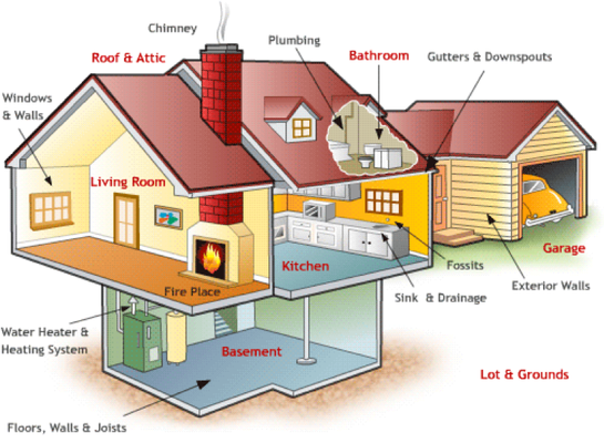 Home Inspection - 6 months free pest control and free termite letter with your scheduled home inspection! Call us today to schedule @ 770-460-5258.