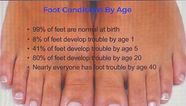 TheFoot, Your Foundationto Stand on. - Did you know that your foot maybe one of the Most Overlooked part of you body and Contributes to so many things from how you Stand, to how you Walk and even how youPerform.  Evaluate from the bottom up. Dynamic Gait Analysis, Custom Orthotics and Lifts are available and may be needed.  The Only way to know...is to be Tested.